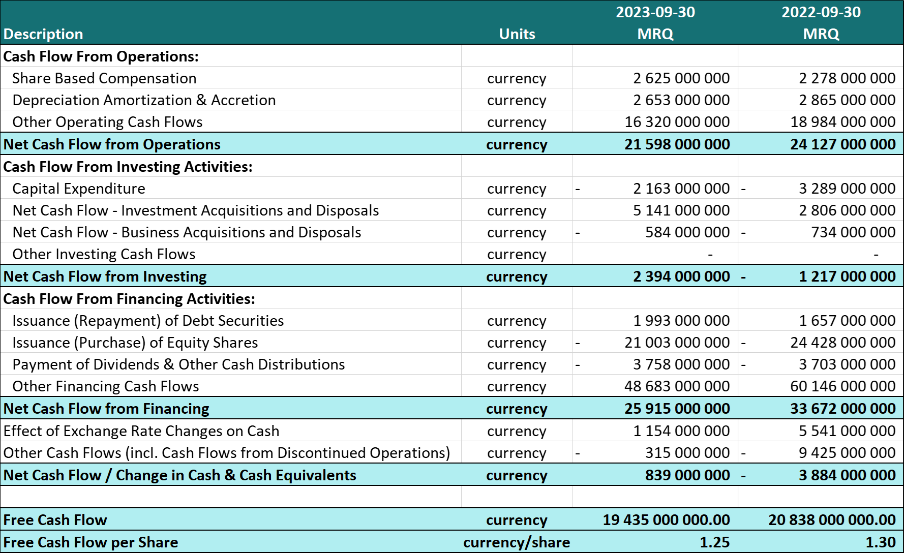 Cash Flow Statement